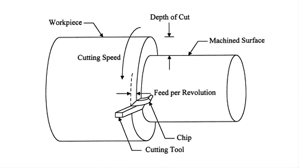 What Is the Difference Between Feed Rate and Cutting Speed? 3 Difference Between Feed Rate and Cutting Speed