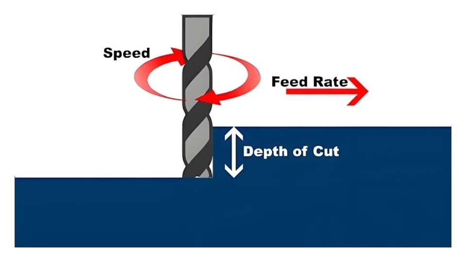 What Is the Difference Between Feed Rate and Cutting Speed? 2 What Is Feed Rate in CNC Machining