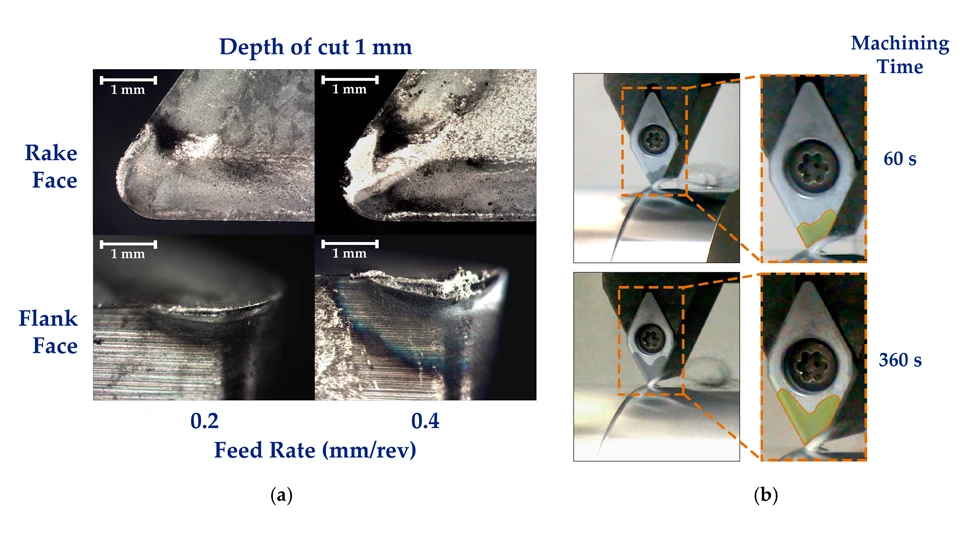 Rake Face: What It Is and Why It Matters in machining 6 How the Rake Face Influences Tool Wear and Tool Life