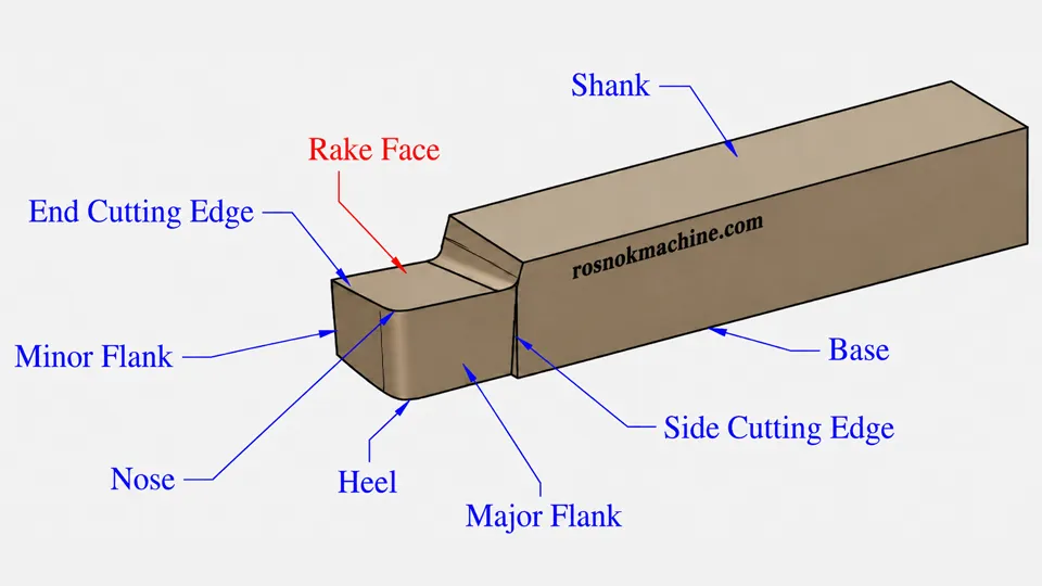 Rake Face: What It Is and Why It Matters in machining 2 Where Is the Rake Face Located on a Cutting Tool