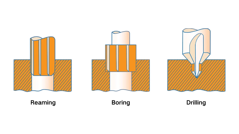 What is Drilling: Definition, Process, Types and Application 8 Drilling vs Other Hole-Machining Processes