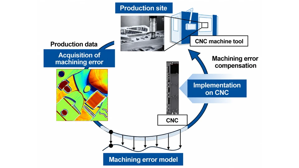 Essential CNC Machine Calibration for Better Accuracy 14 Essential CNC Machine Calibration for Better CNC Error Compensation