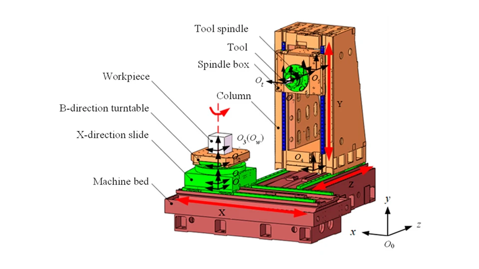 Geometric Accuracy in CNC Machines: Why It Matters? 5 Factors That Affect CNC Machine Geometrical Accuracy