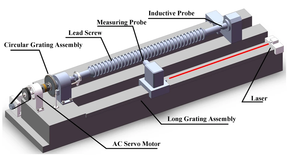 Essential CNC Machine Calibration for Better Accuracy 8 Feed System and Ball Screw Accuracy