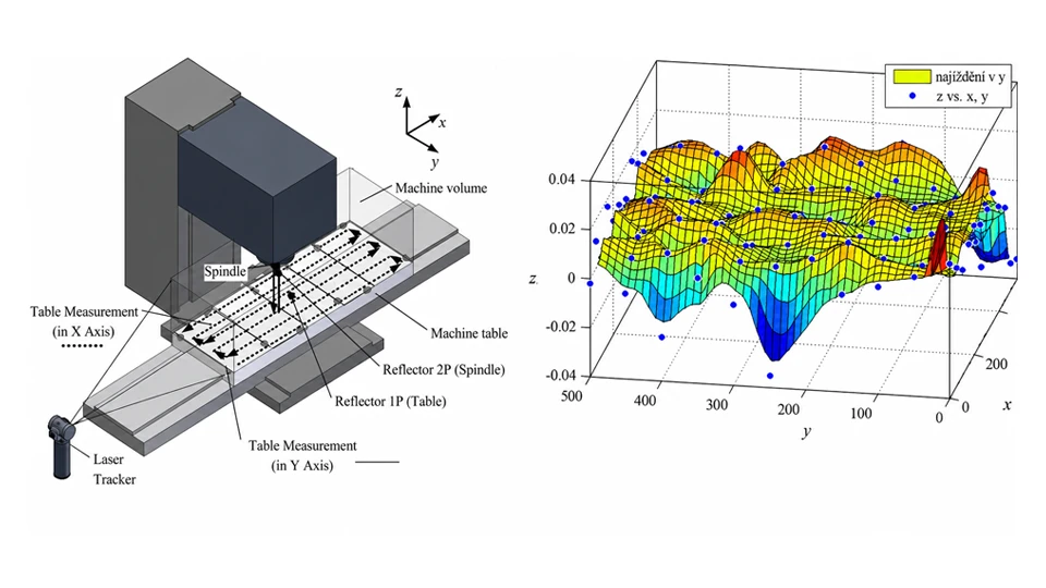 Geometric Accuracy in CNC Machines: Why It Matters? 1 What Is Geometric Accuracy in CNC Machines
